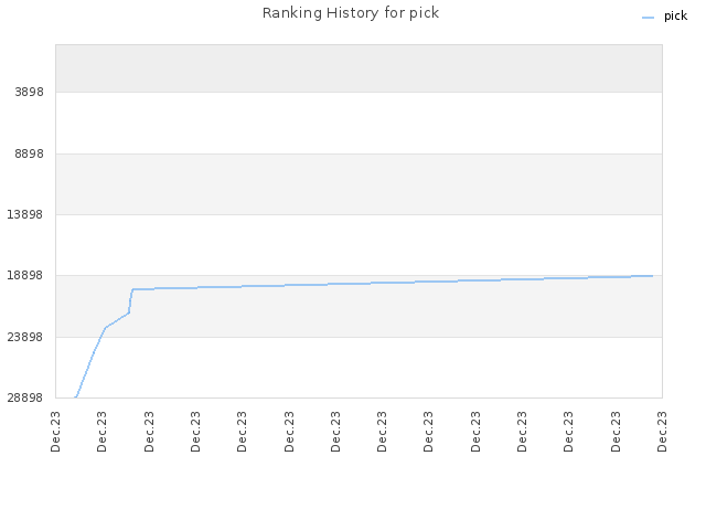 Ranking History for pick