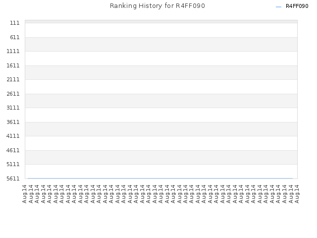Ranking History for R4FF090