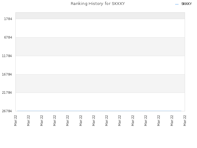 Ranking History for SKKKY