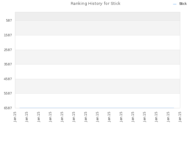 Ranking History for Stick