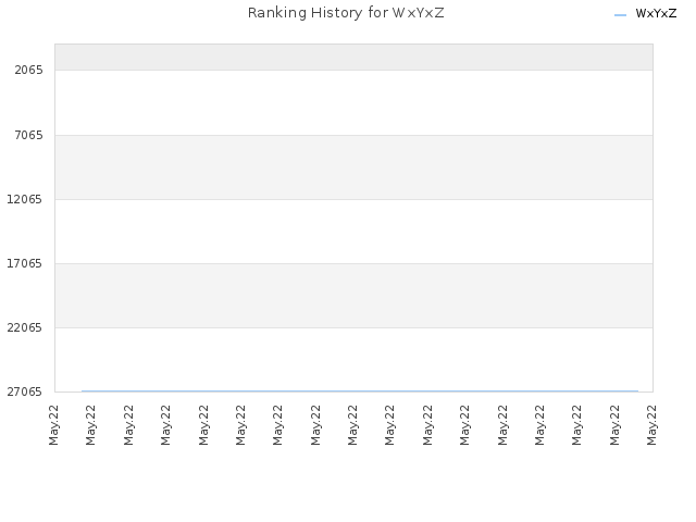 Ranking History for WxYxZ
