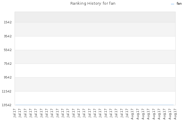Ranking History for fan
