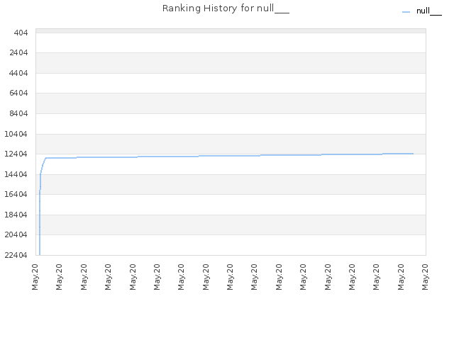 Ranking History for null___