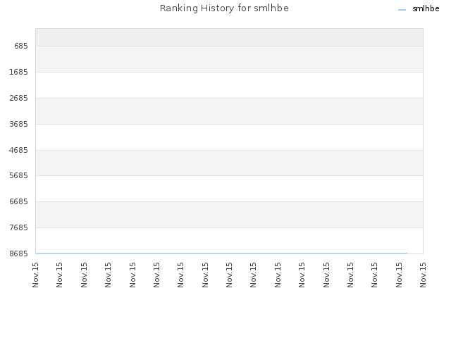 Ranking History for smlhbe