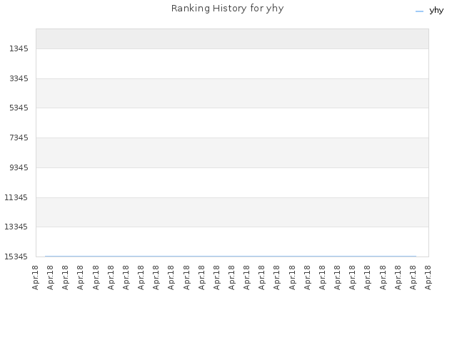 Ranking History for yhy