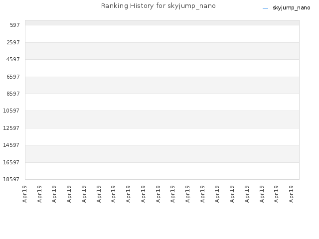 Ranking History for skyjump_nano