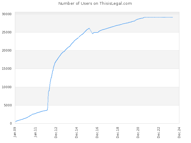 Number of Users on ThisisLegal.com
