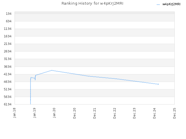 Ranking History for w4pKrJ2MRI