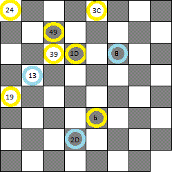 L'énigme du jeu d'échecs