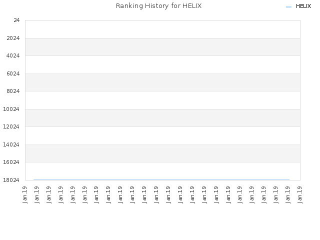 Ranking History for HELIX
