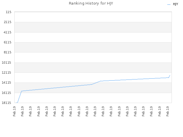 Ranking History for HJY