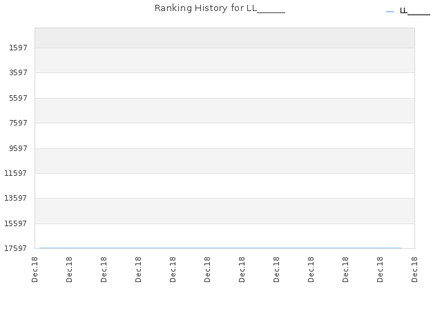 Ranking History for LL______