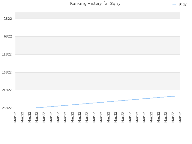 Ranking History for Sqizy