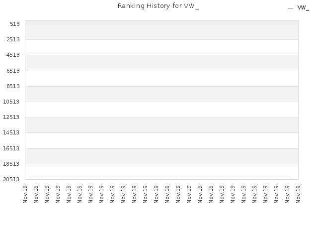 Ranking History for VW_
