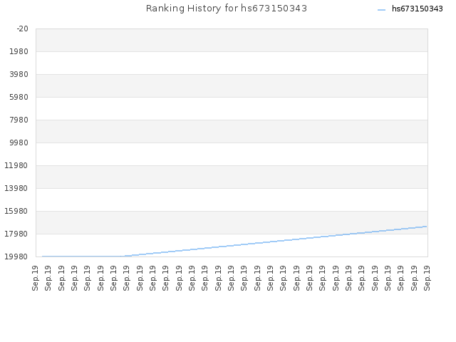 Ranking History for hs673150343