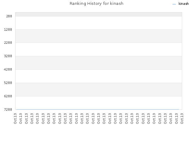 Ranking History for kinash