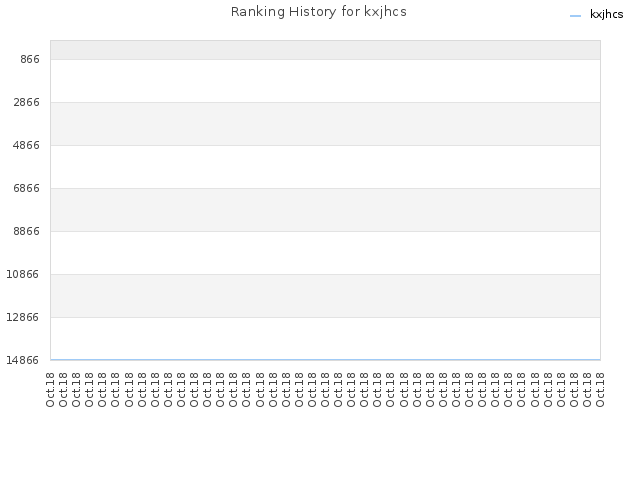 Ranking History for kxjhcs
