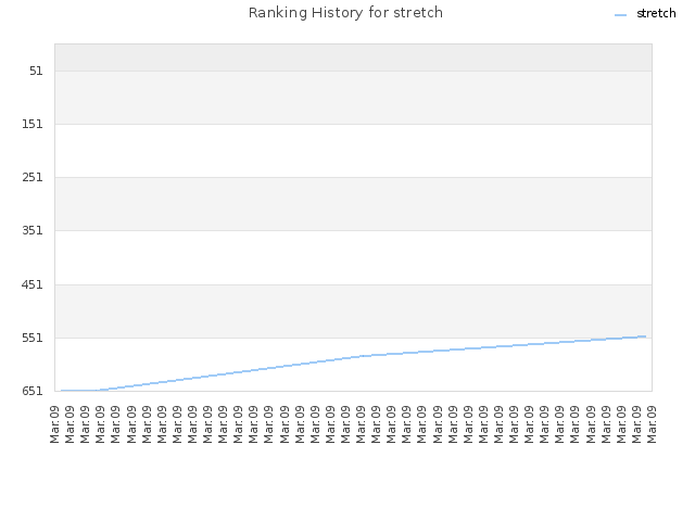Ranking History for stretch
