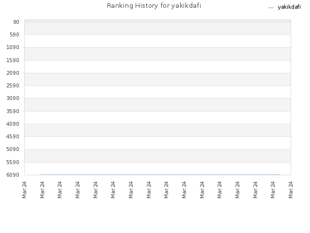 Ranking History for yakikdafi
