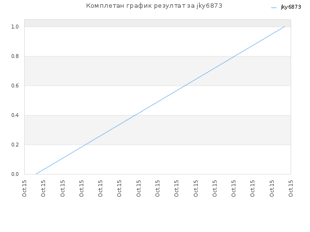 Комплетан график резултат за jky6873