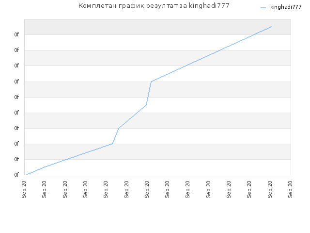 Комплетан график резултат за kinghadi777