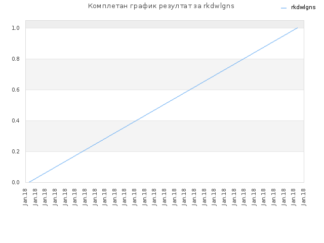 Комплетан график резултат за rkdwlgns