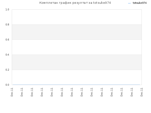 Комплетан график резултат за totsuke974