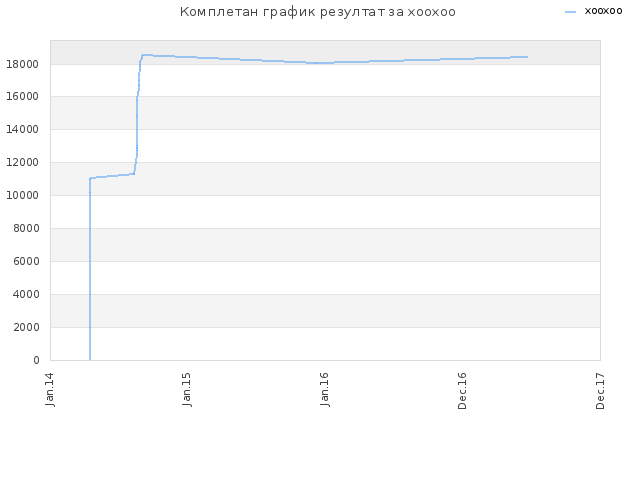 Комплетан график резултат за xooxoo