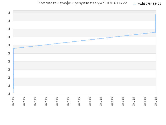Комплетан график резултат за ywh1078433422